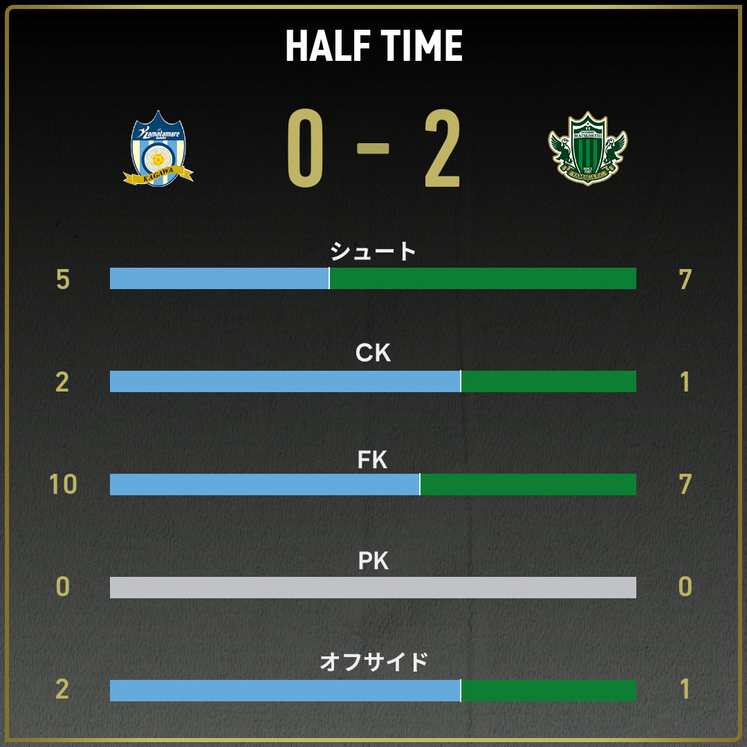 game_stats