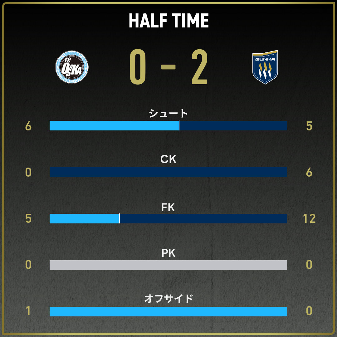 game_stats