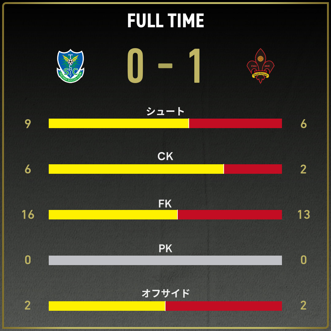 game_stats