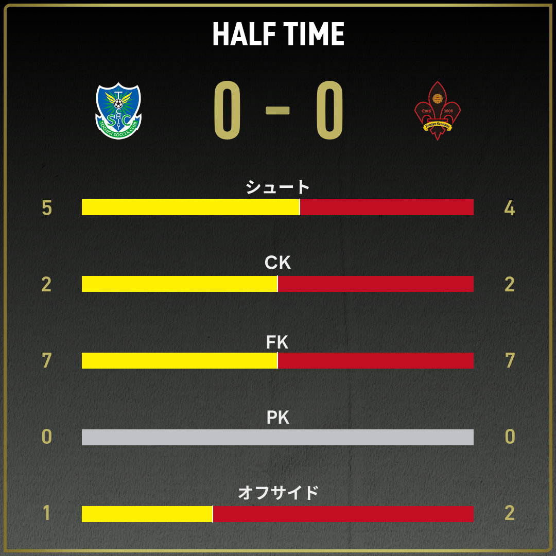 game_stats