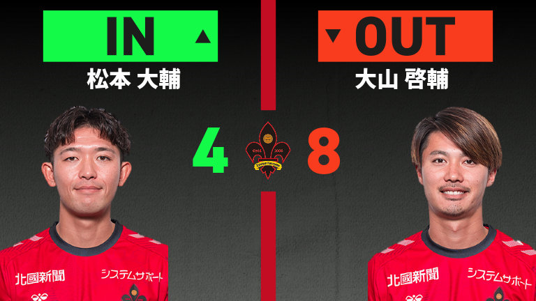 substitution