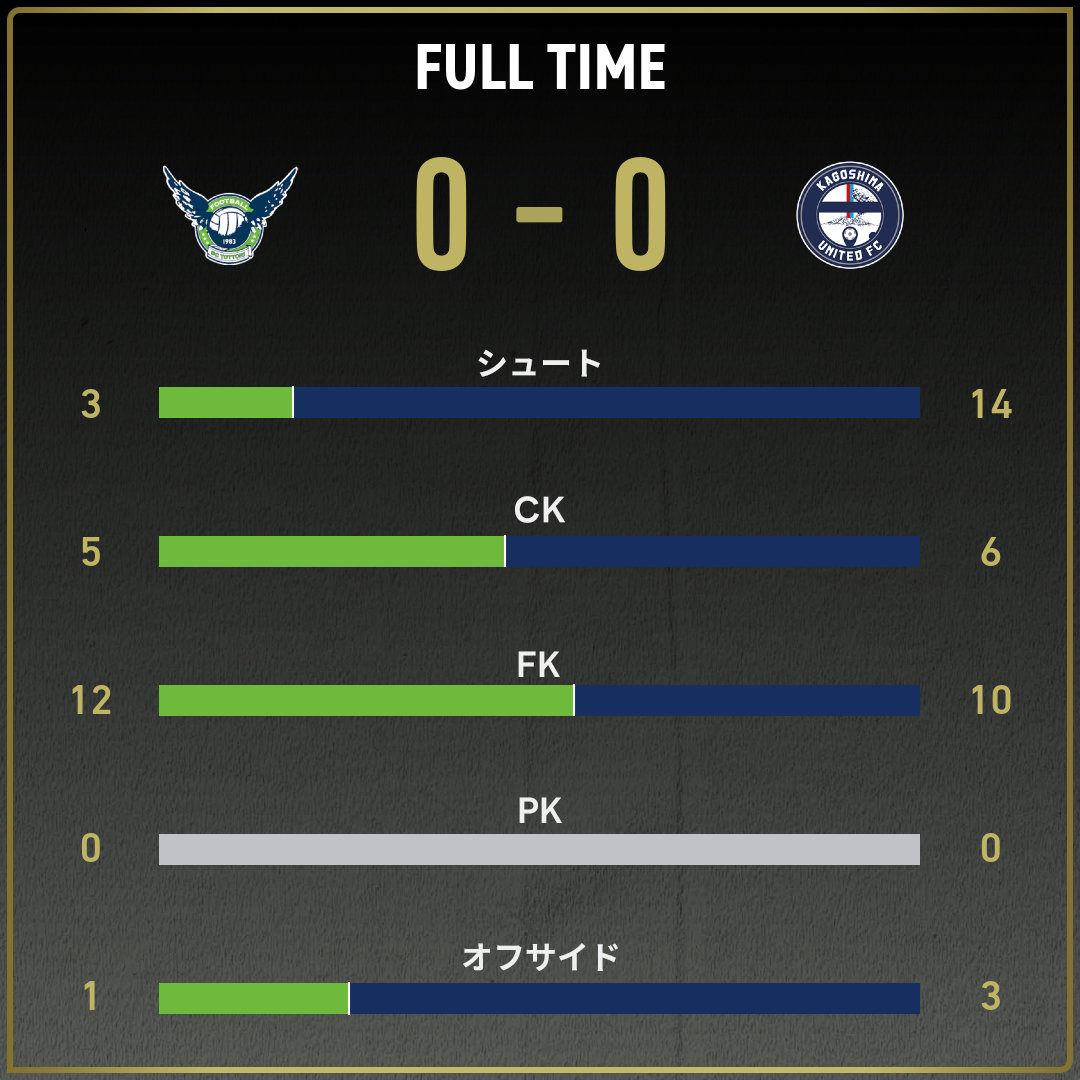 game_stats