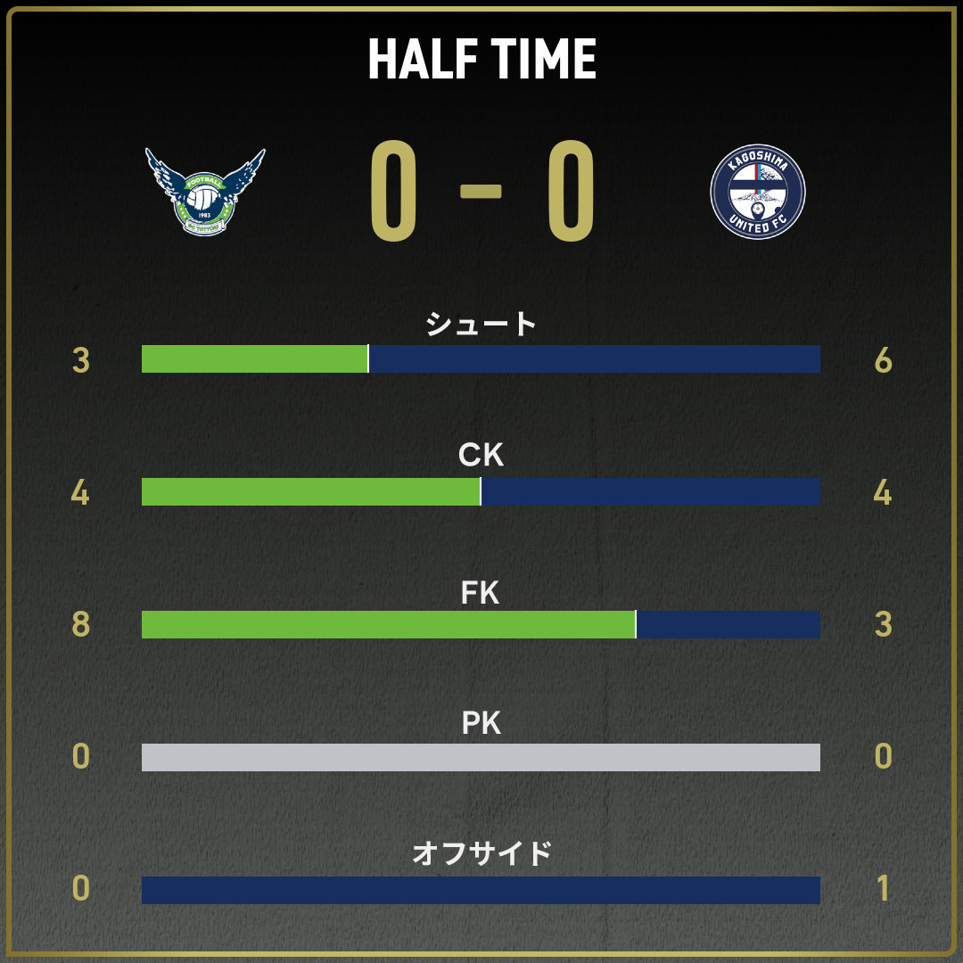 game_stats