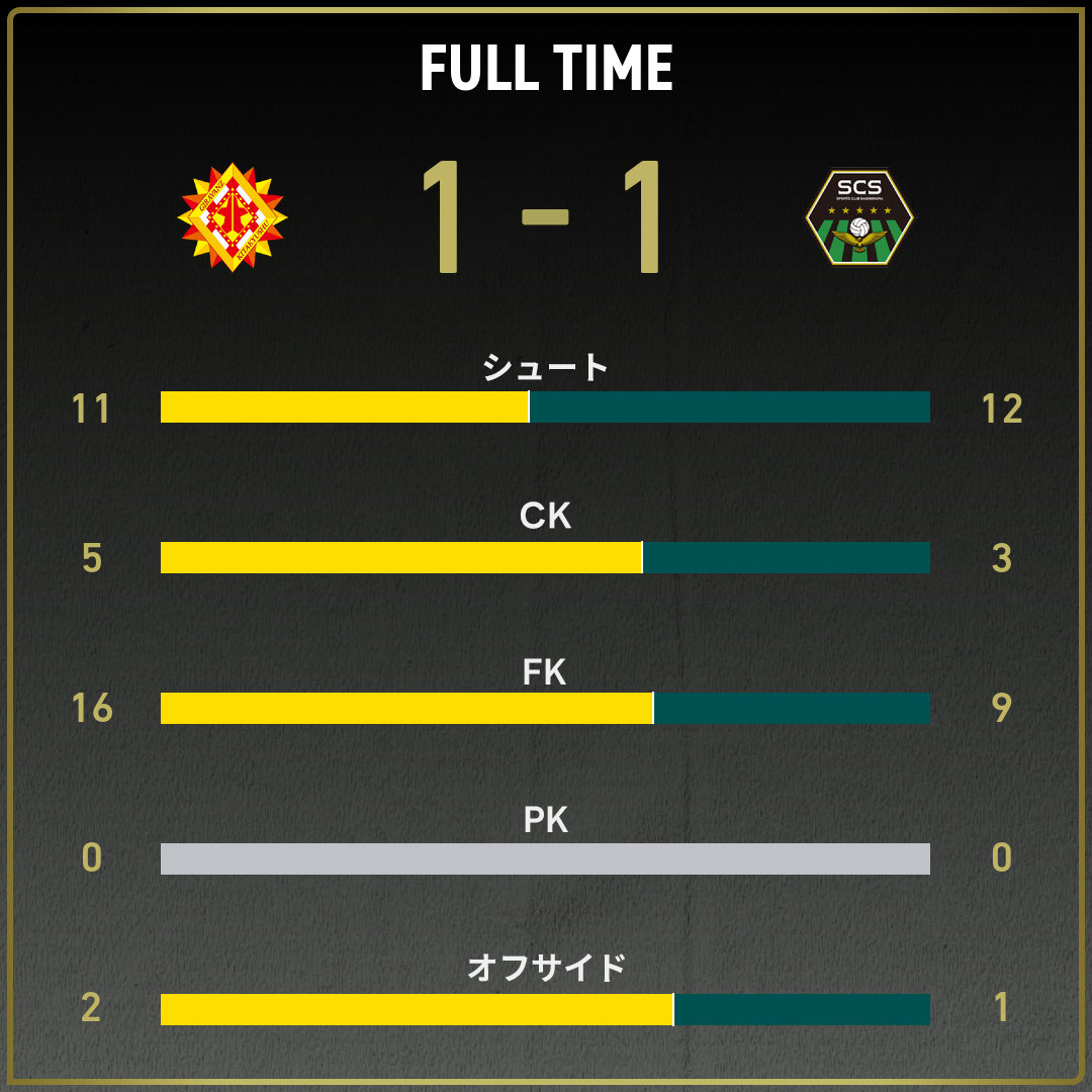 game_stats