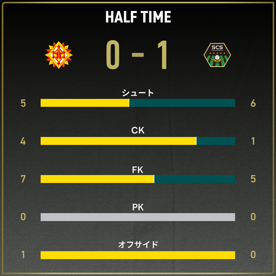 game_stats