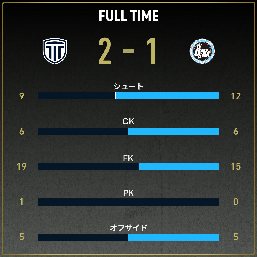 game_stats