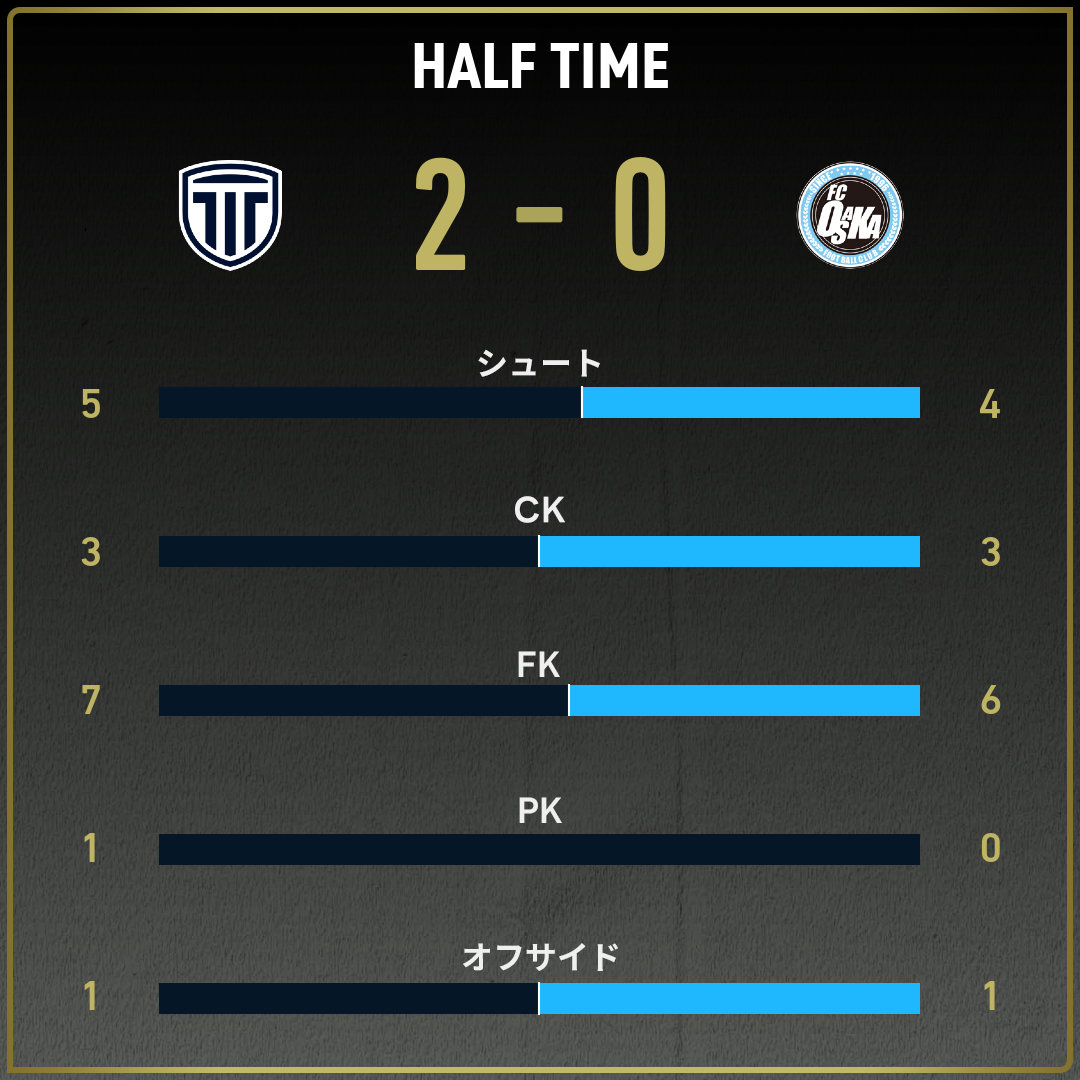 game_stats