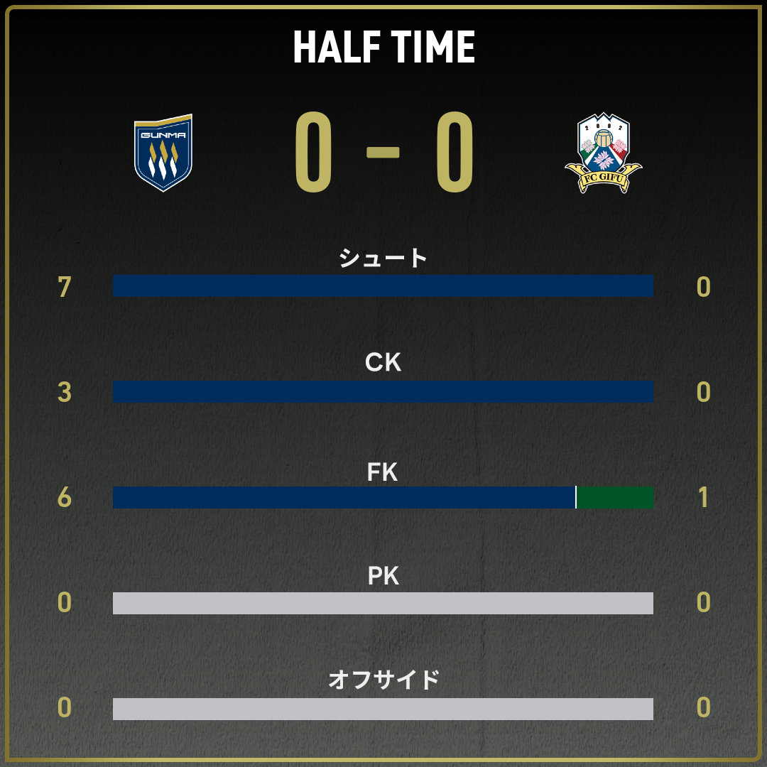 game_stats