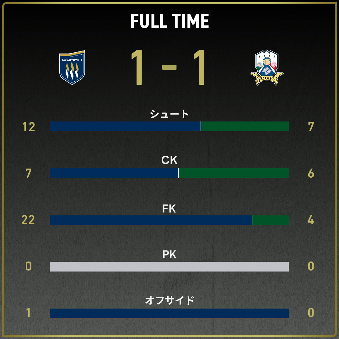 game_stats
