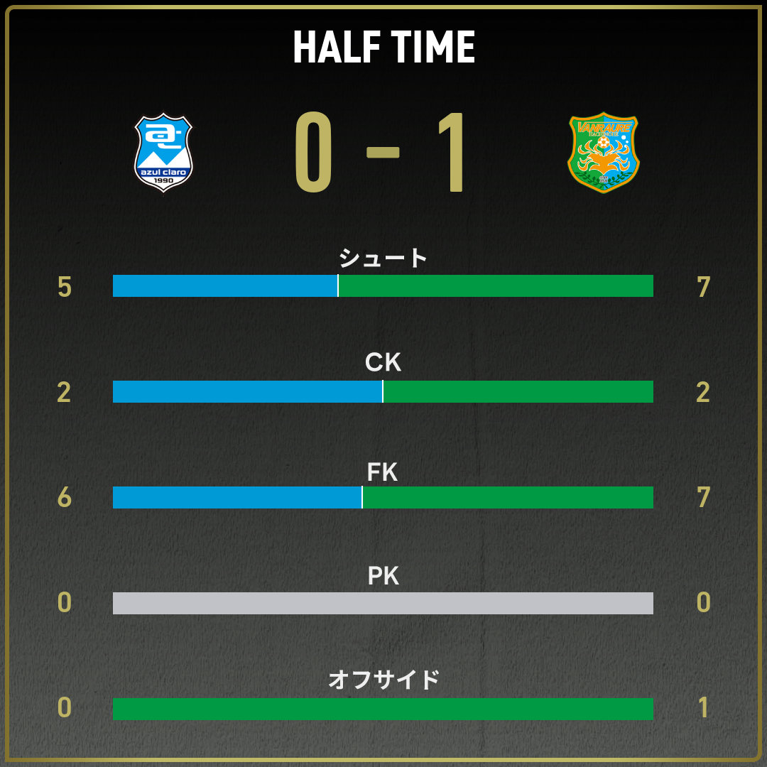 game_stats