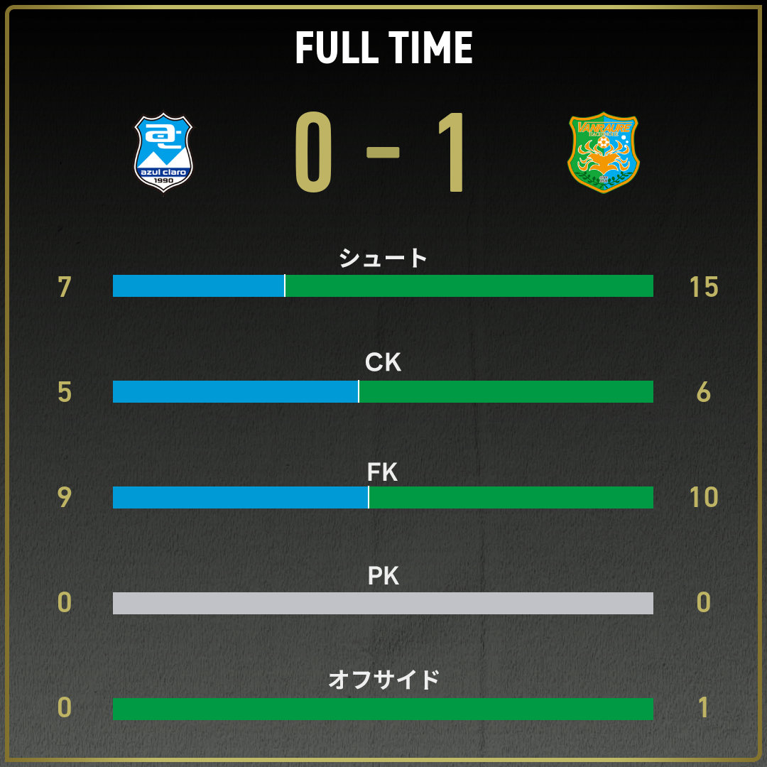game_stats