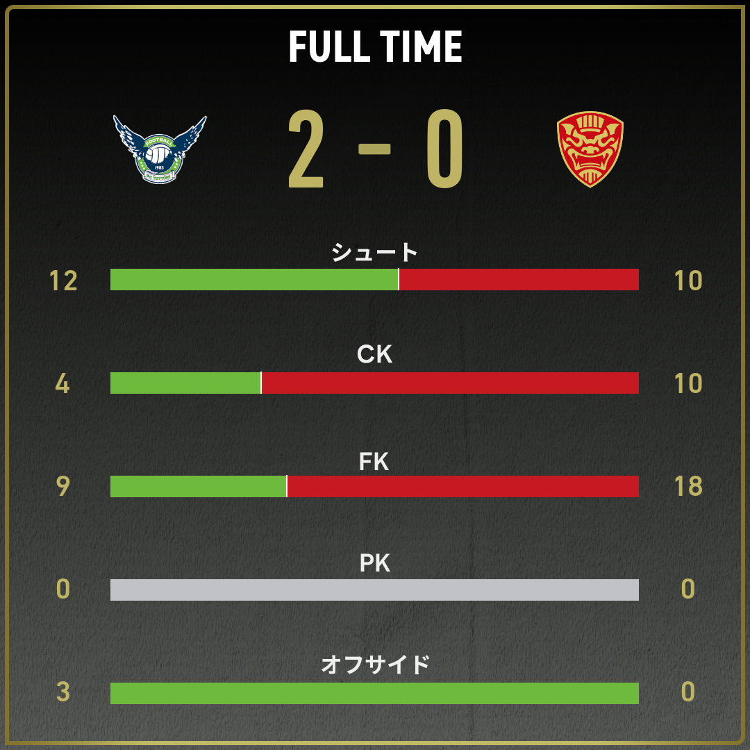 game_stats