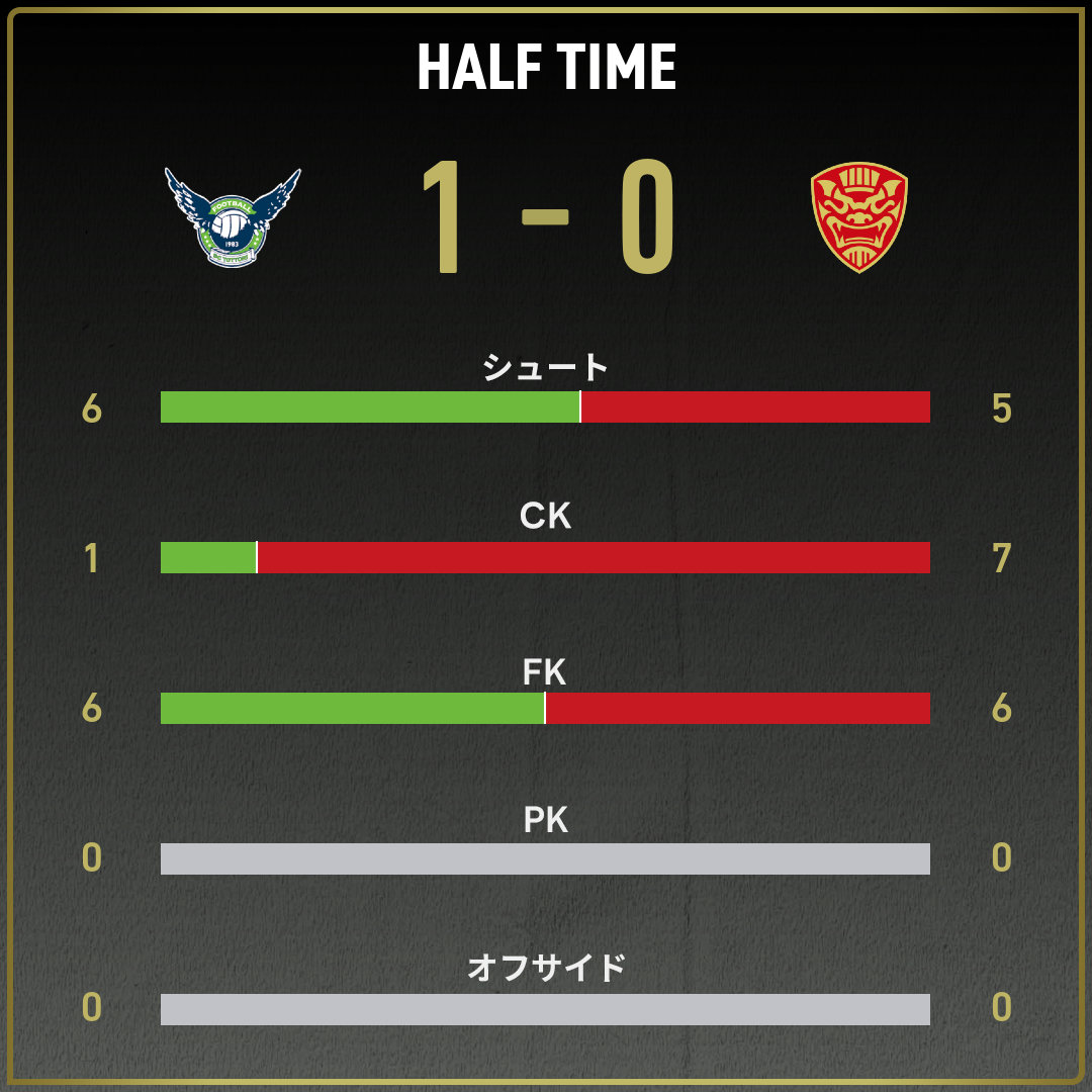 game_stats