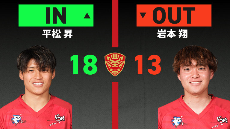 substitution