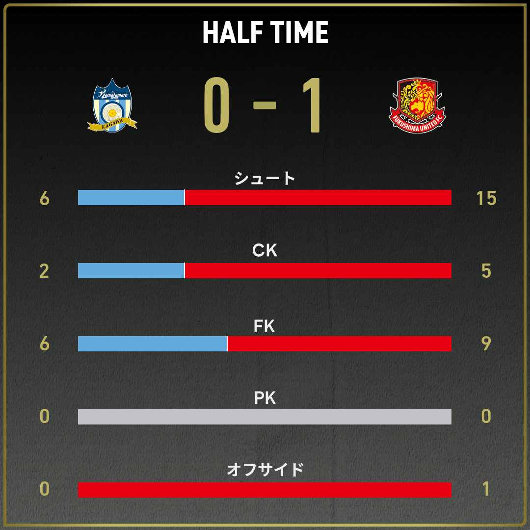game_stats