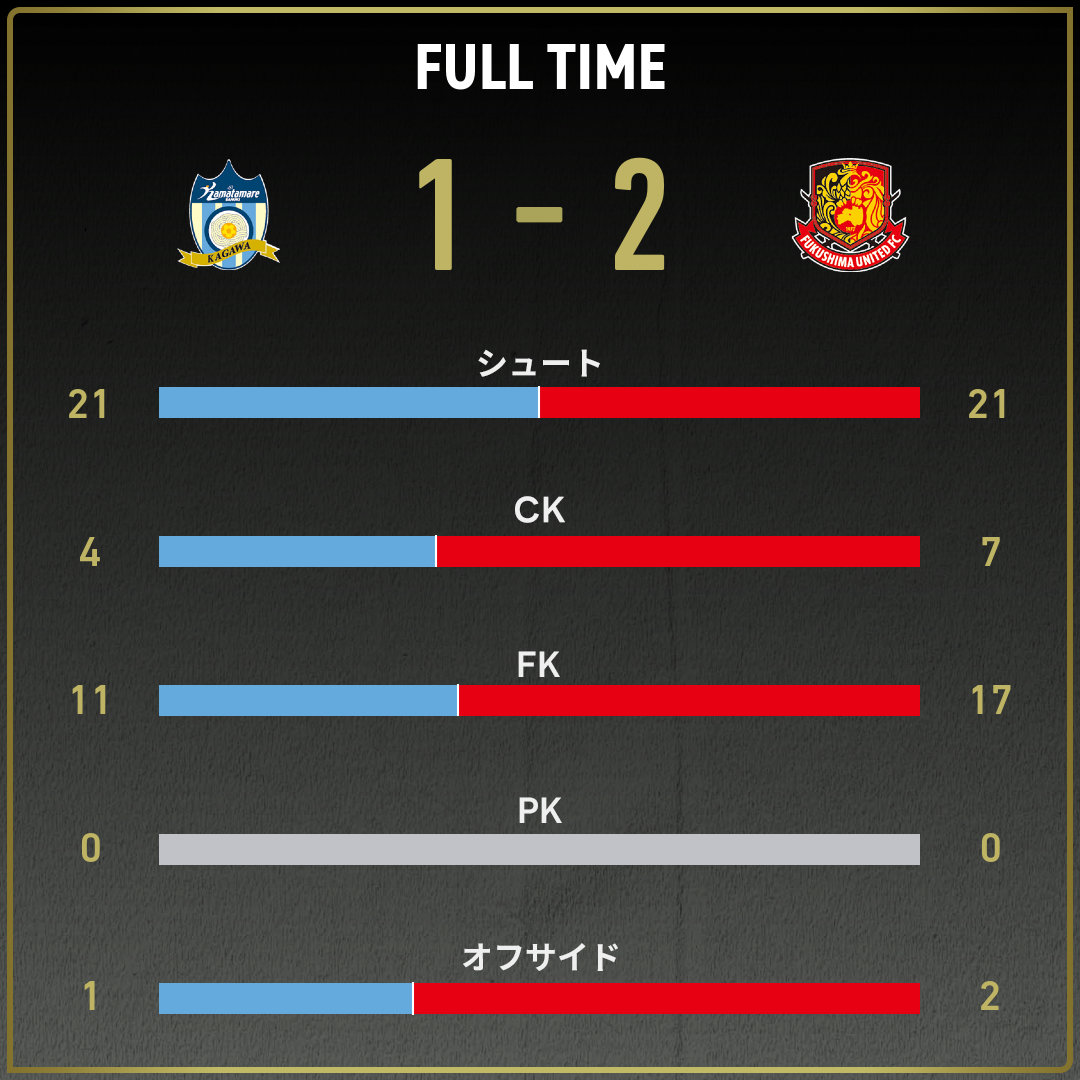 game_stats
