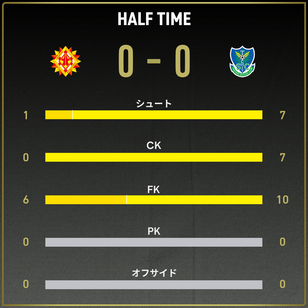 game_stats