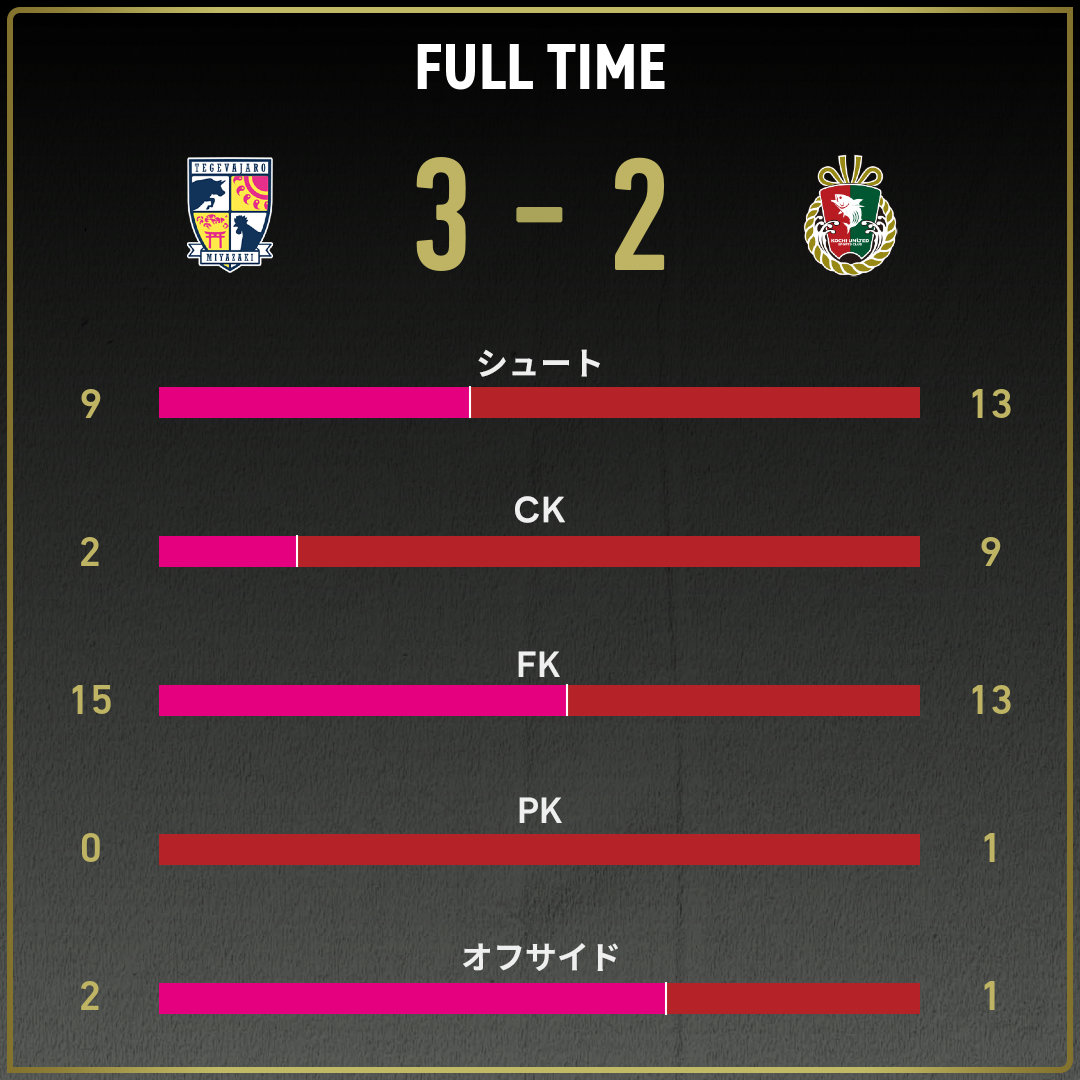 game_stats