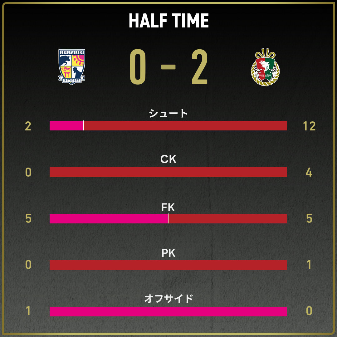 game_stats