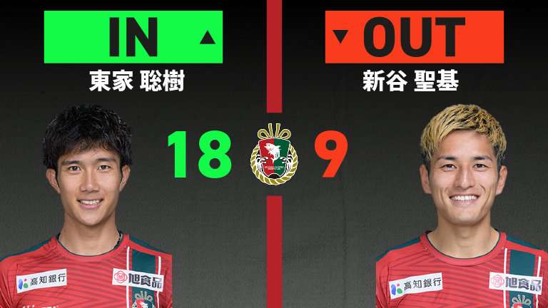 substitution