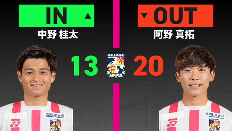 substitution