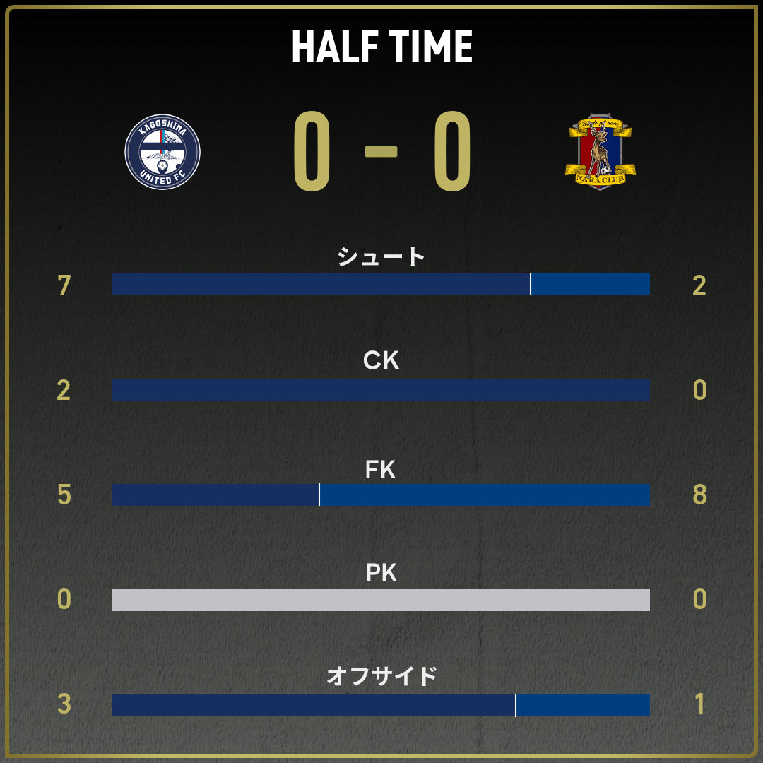 game_stats