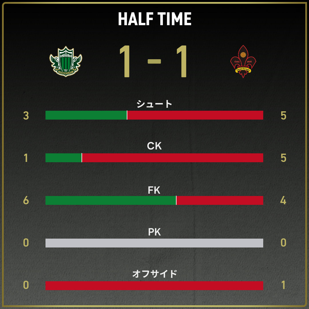 game_stats