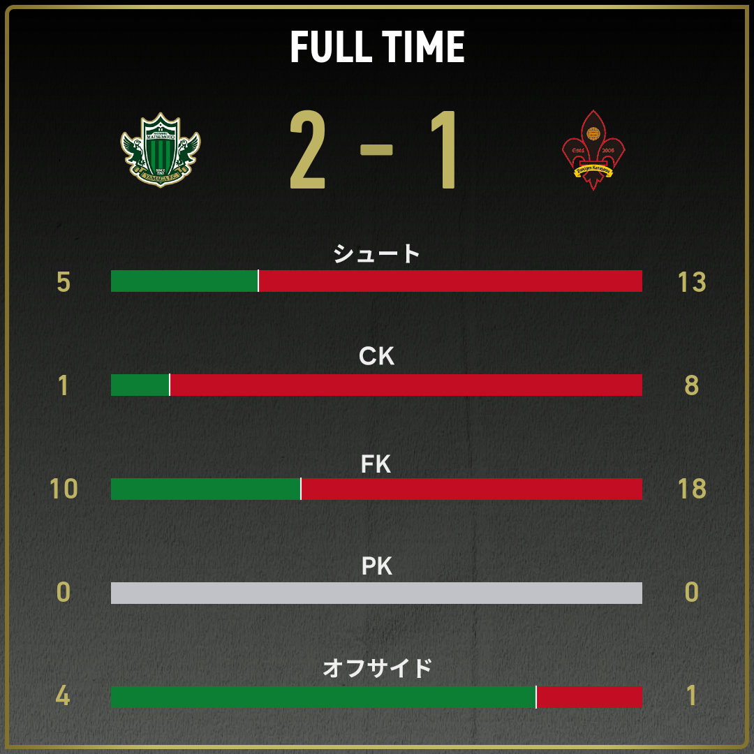game_stats