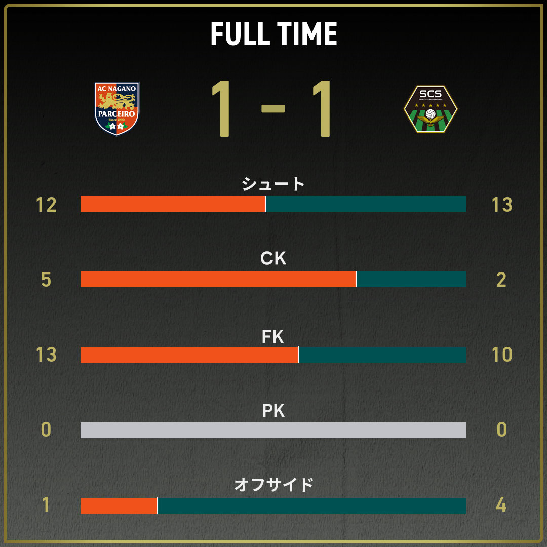 game_stats