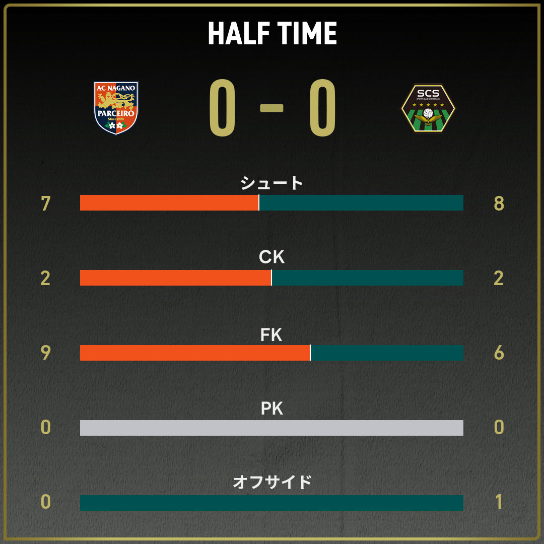 game_stats