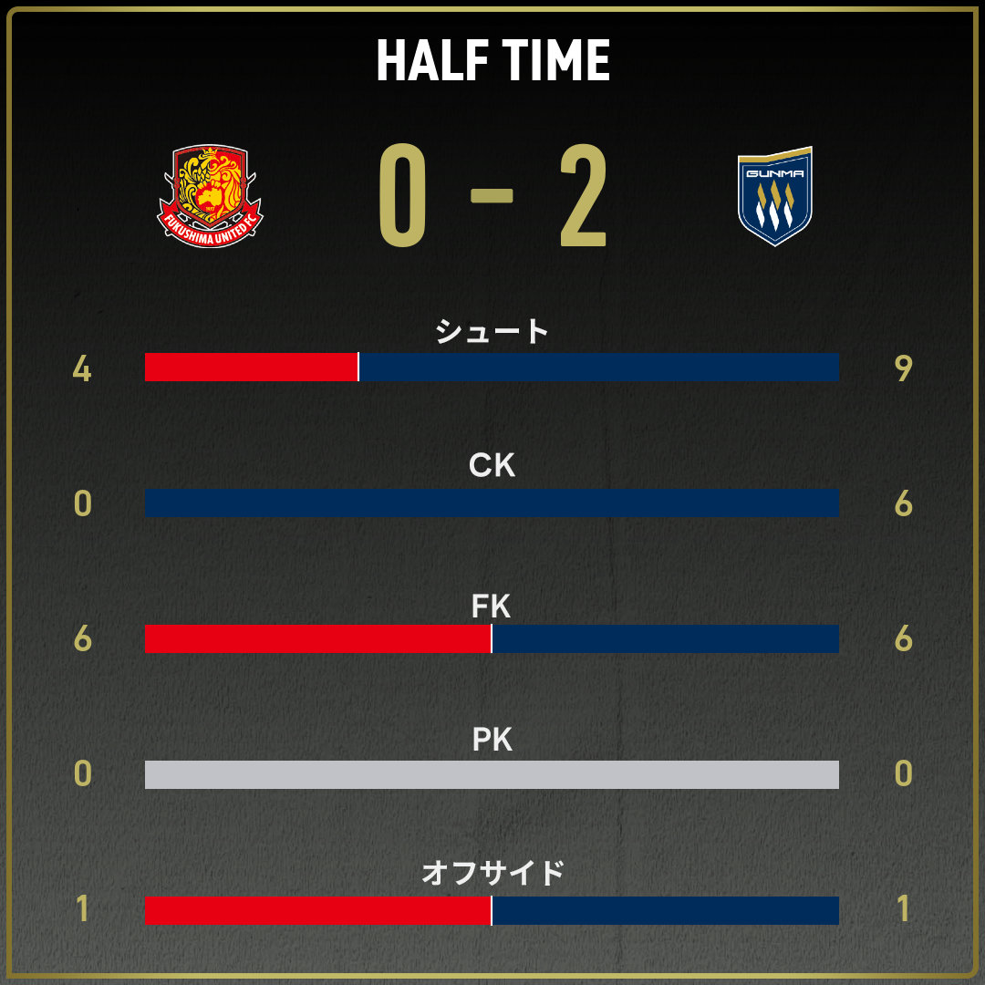 game_stats