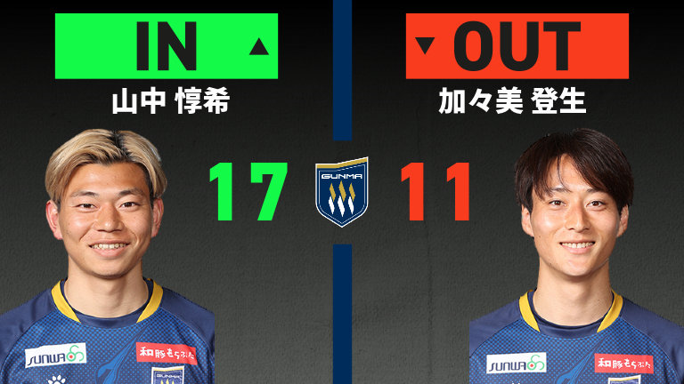 substitution