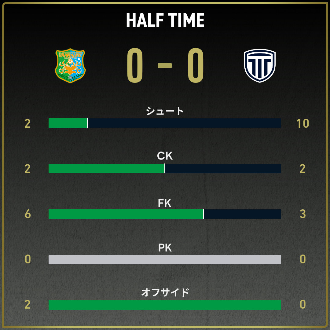game_stats