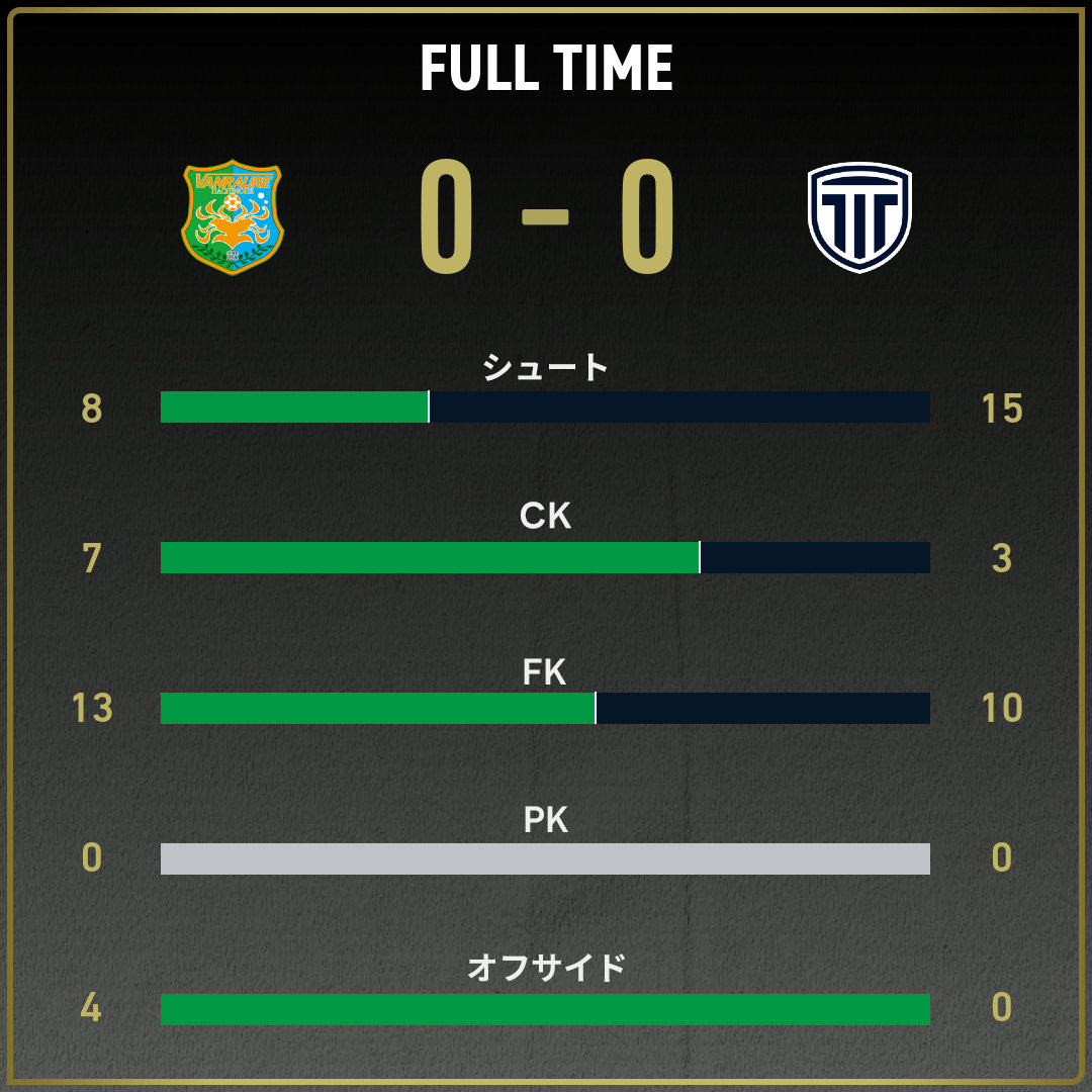 game_stats
