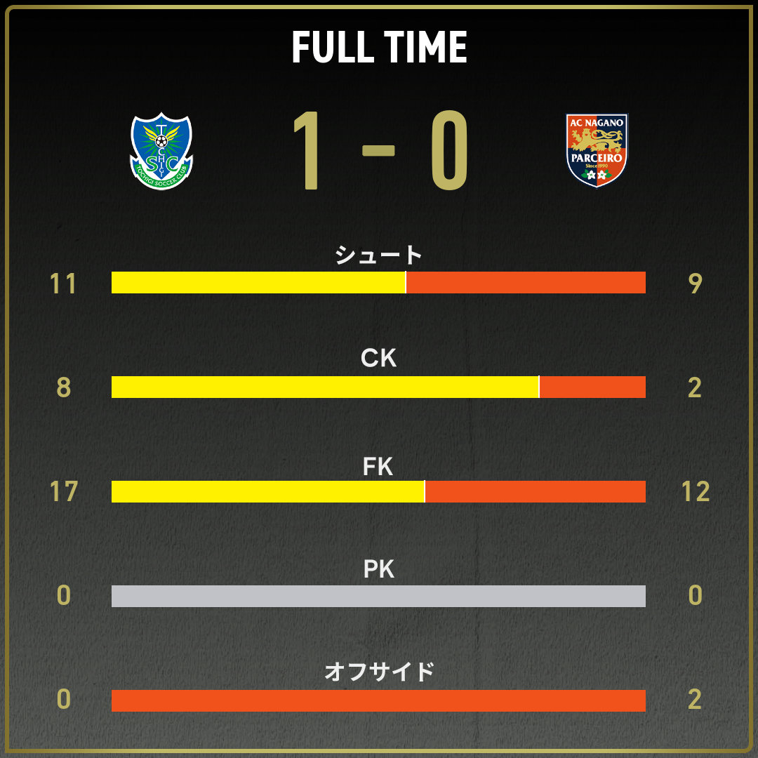 game_stats