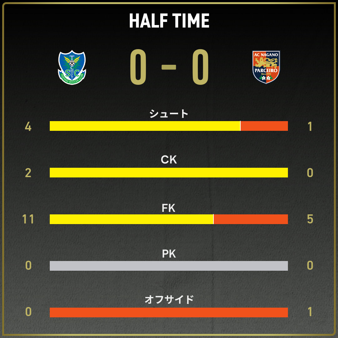 game_stats