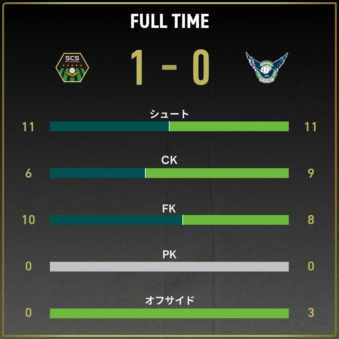 game_stats