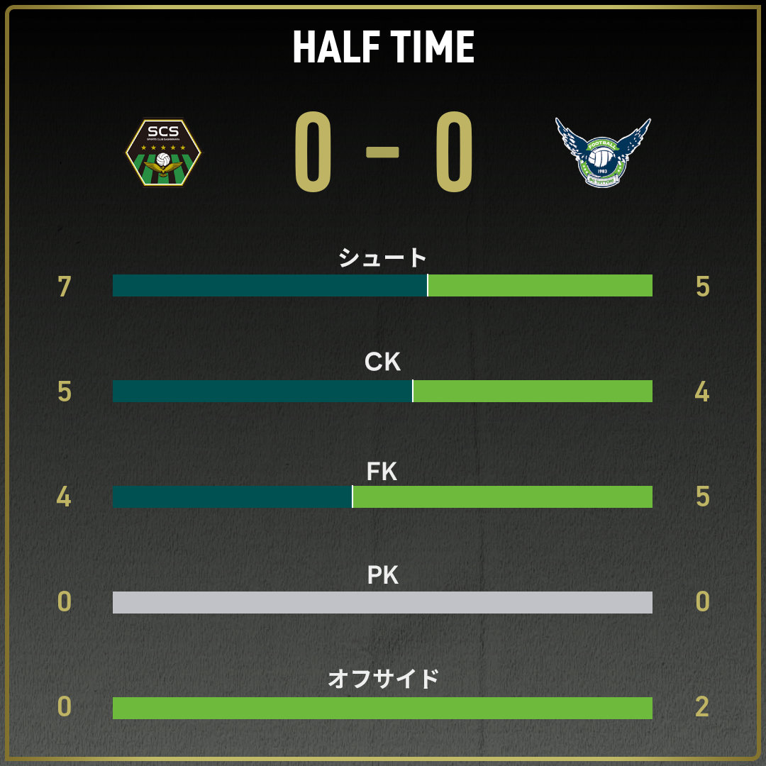 game_stats