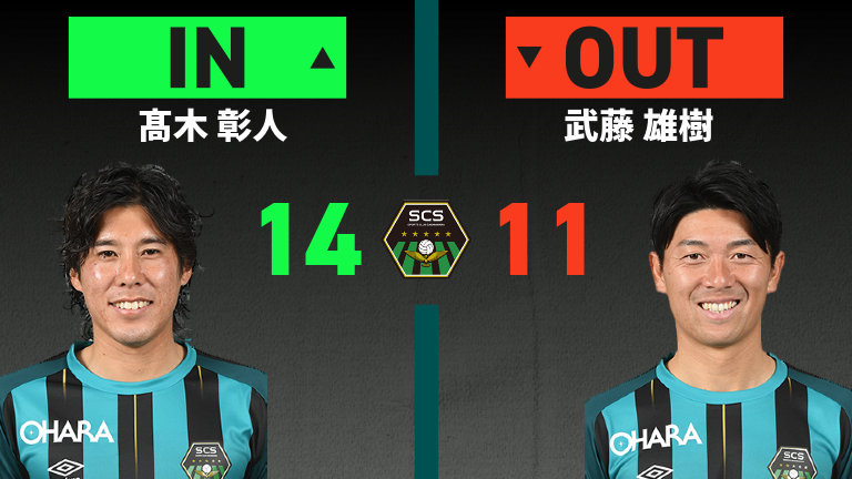 substitution
