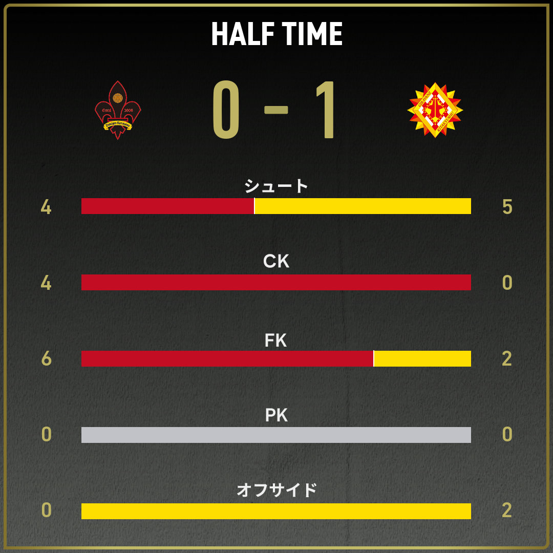 game_stats