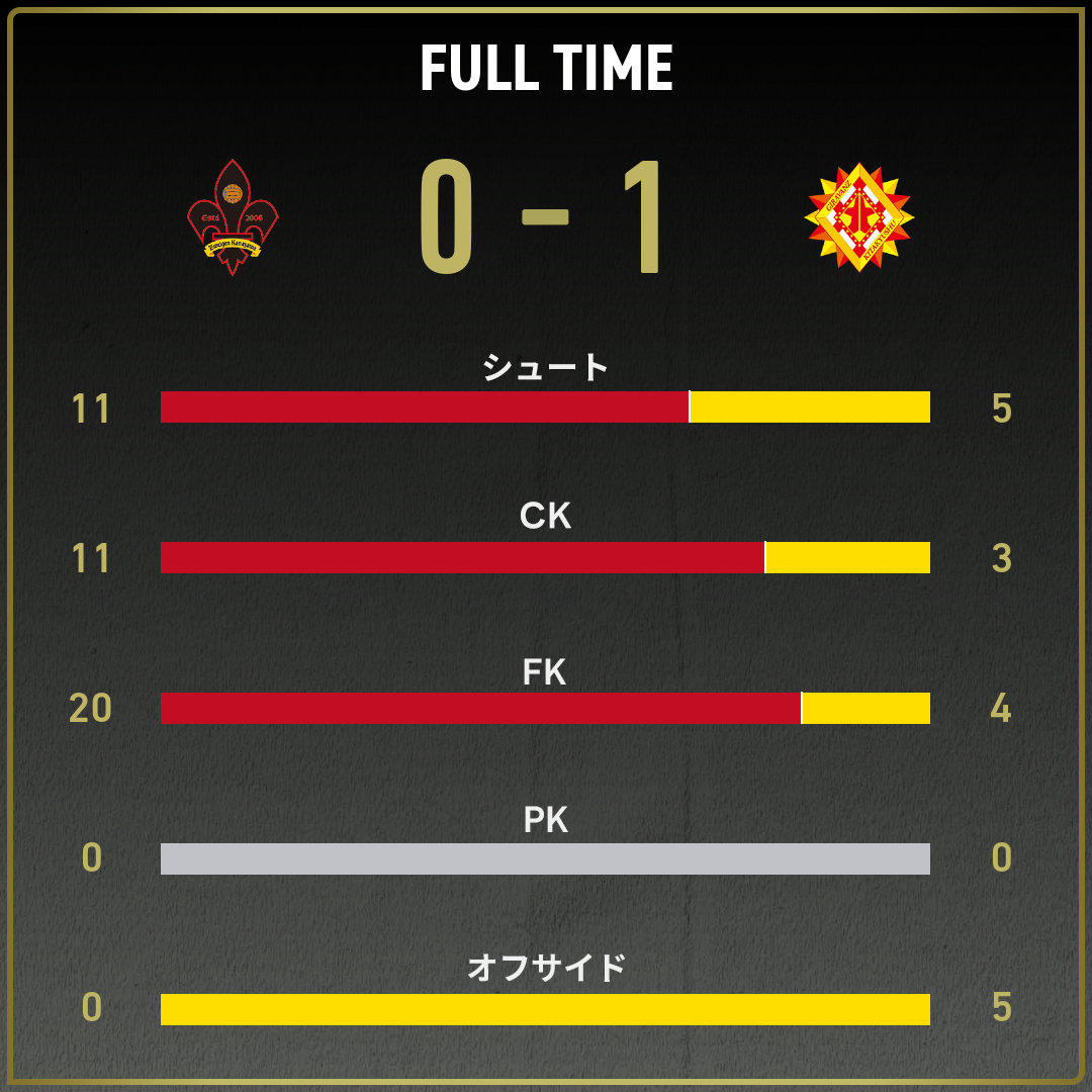 game_stats