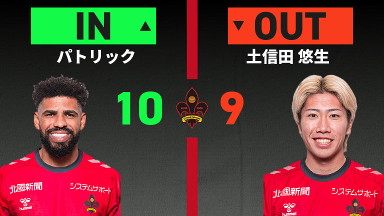 substitution