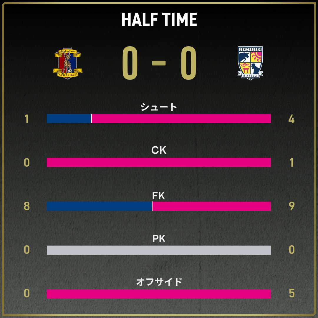 game_stats