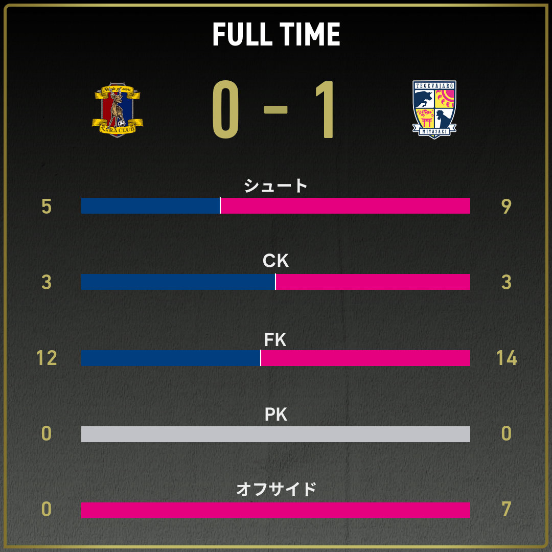 game_stats