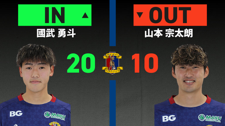 substitution