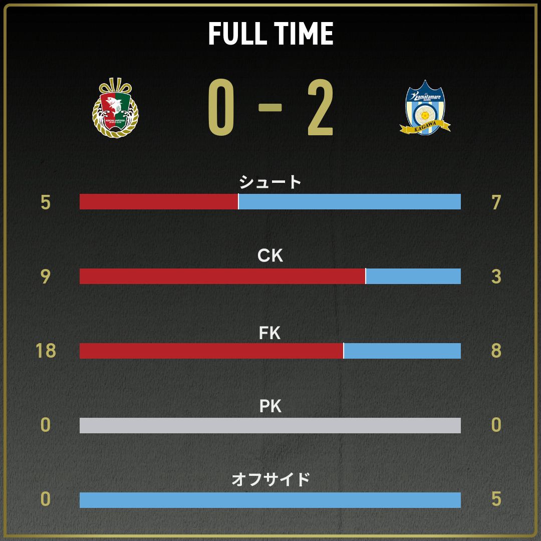 game_stats