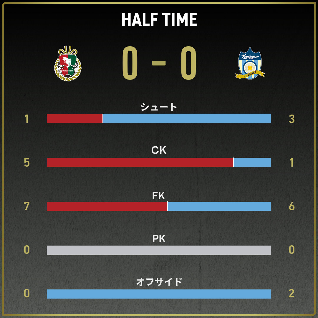 game_stats