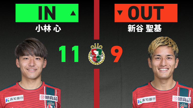 substitution