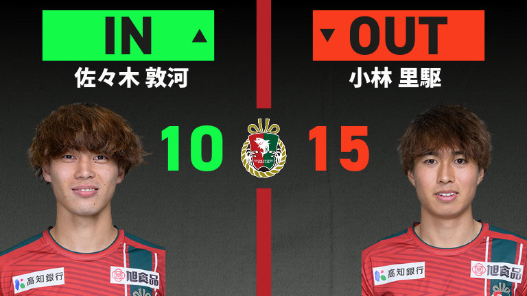 substitution