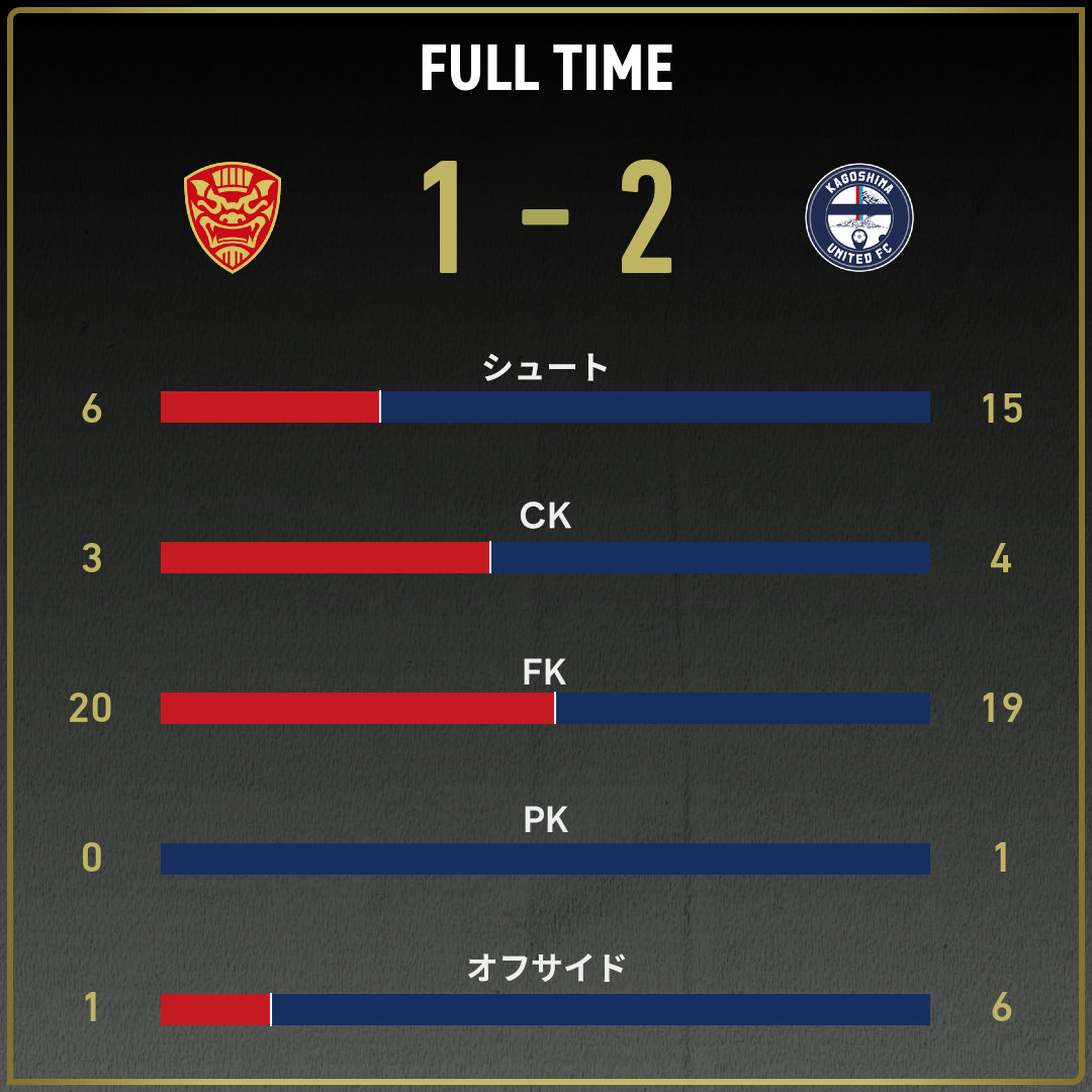 game_stats